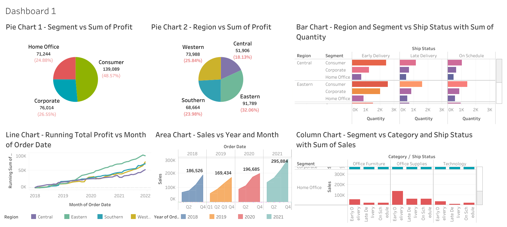 Dashboard 1